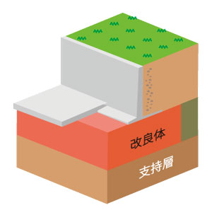 適用例1