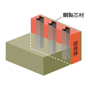 適用例2