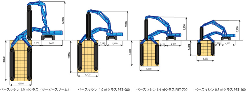 ベースマシン