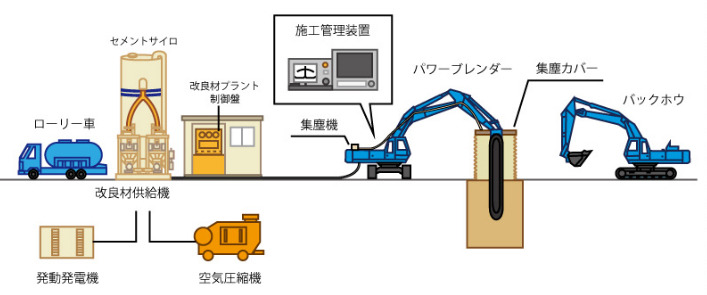 施工システム